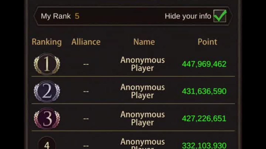 My Problem with the Florence Collection Event in Evony - MrCyberCrime