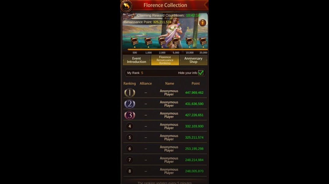 Mi problema con el evento de la Colección Florence en Evony - MrCyberCrime